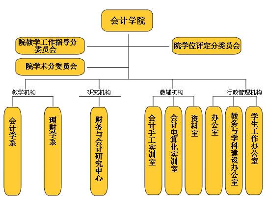 西安財經學院會計學院