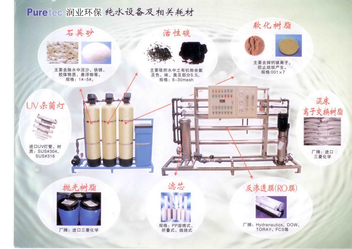 崑山潤業環保設備有限公司