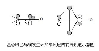 環加成反應