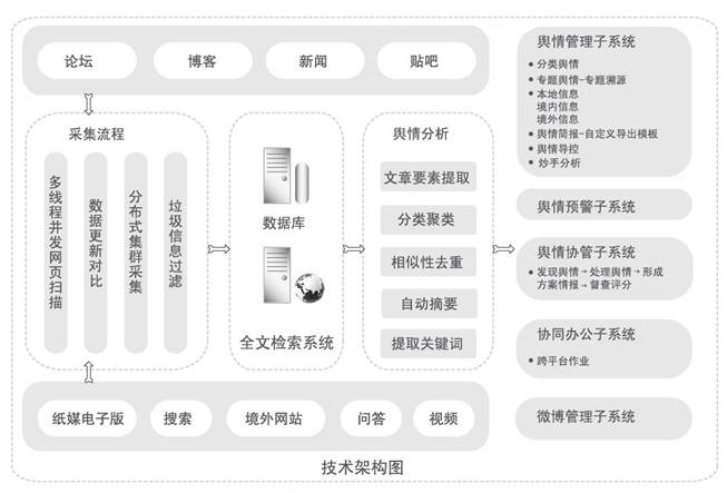 鷹隼網路輿情監測系統