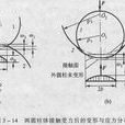 接觸強度