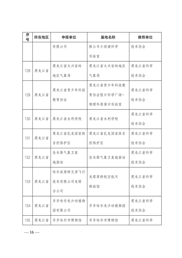 2021-2025年全國科普教育基地