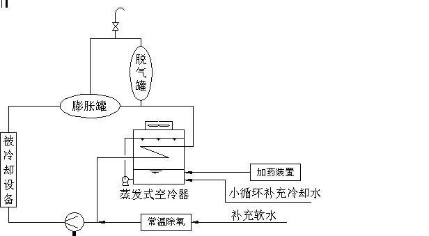 水膜式蒸髮式空冷器閉式循環水系統