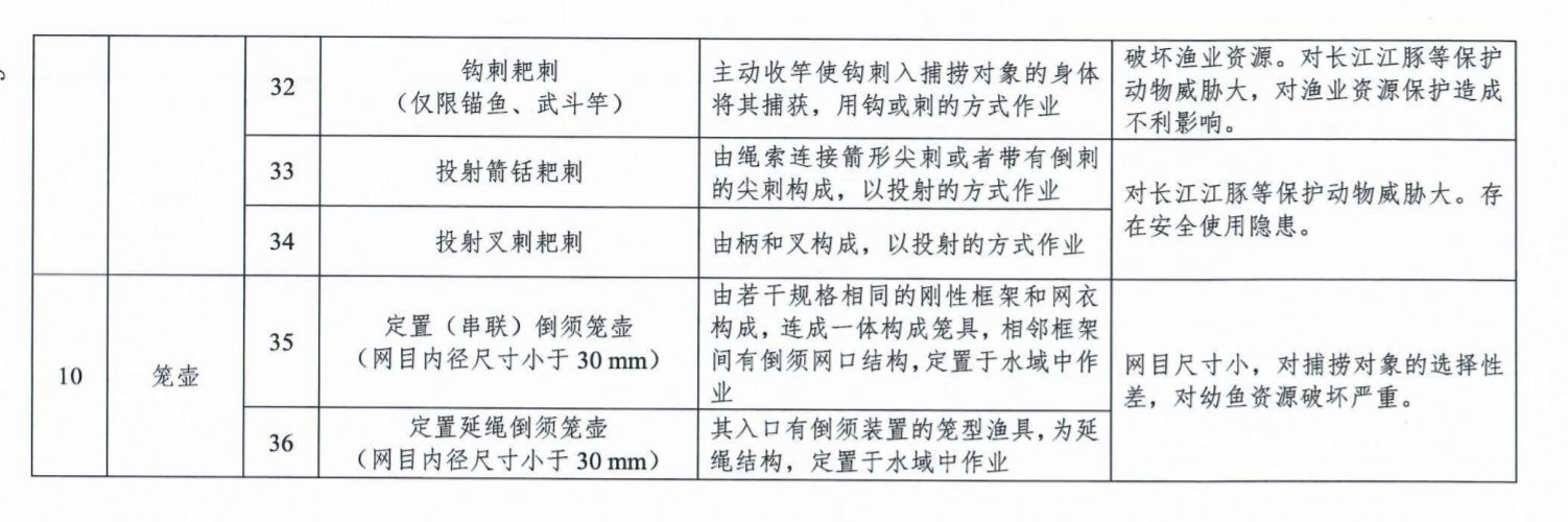 長江流域重點水域禁用漁具名錄