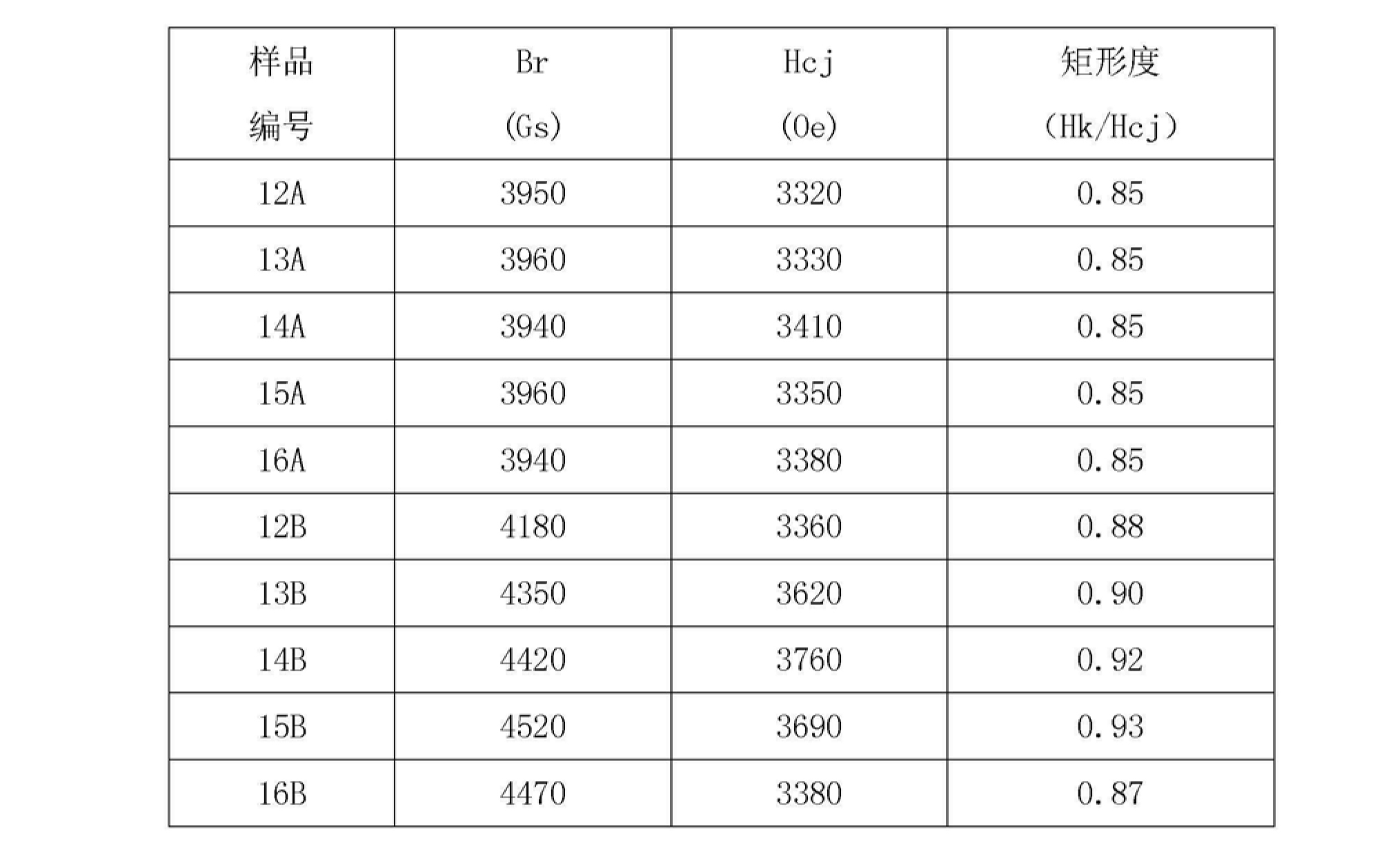 一種六角晶M+W混合型燒結永磁鐵氧體磁體及其製備方法