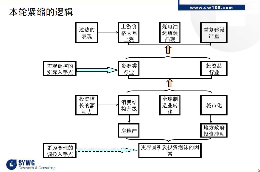 巨觀經濟政策