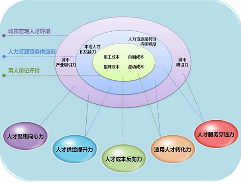 人力資源服務外包