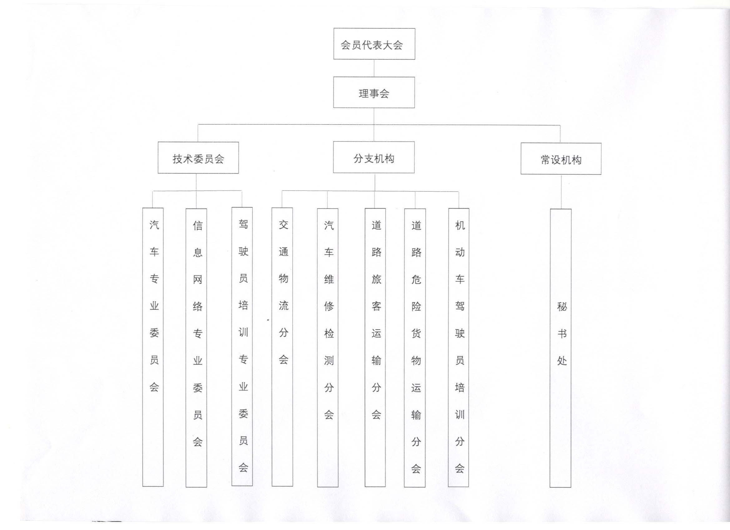 保定市道路運輸協會