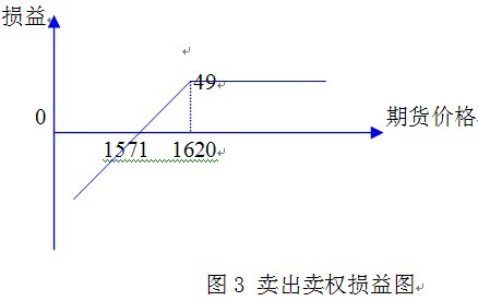 牛市交易策略