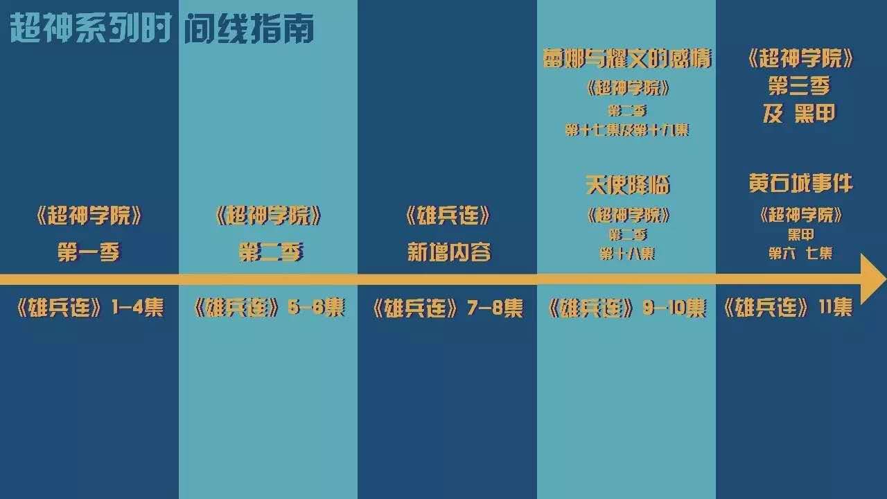 雄兵連(廣州超神影業有限公司動畫系列作品)