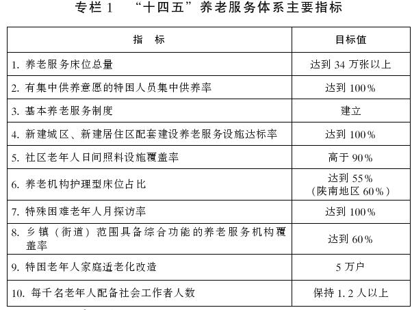 陝西省“十四五”養老服務體系專項規劃
