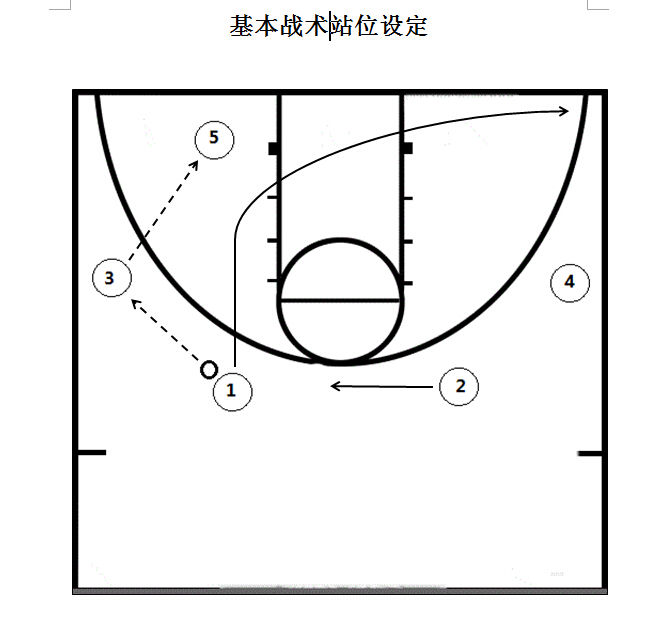 普林斯頓戰術(普林斯頓進攻體系)