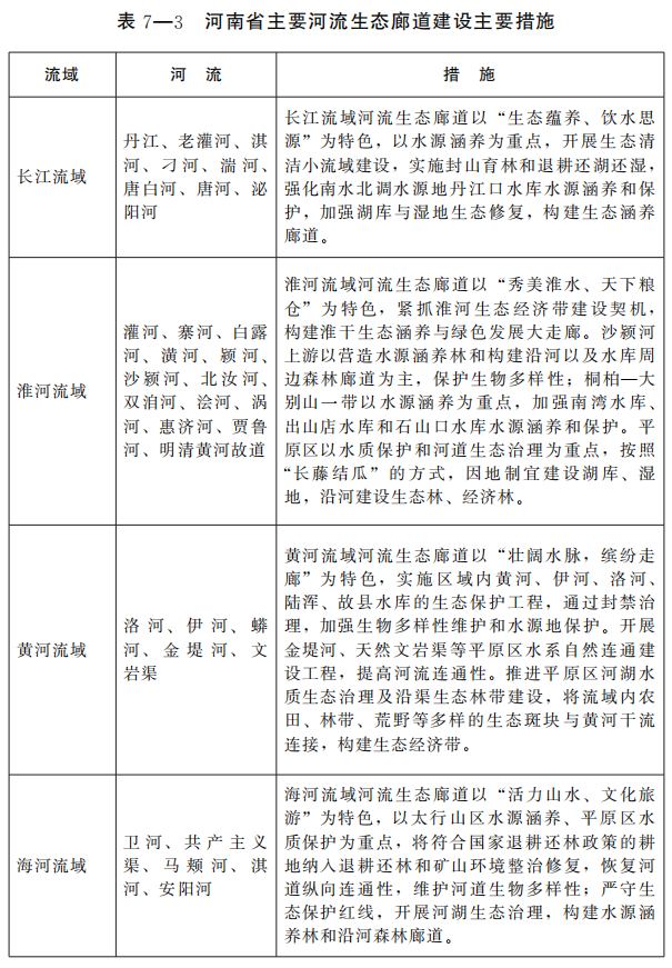 河南省四水同治規劃（2021—2035年）