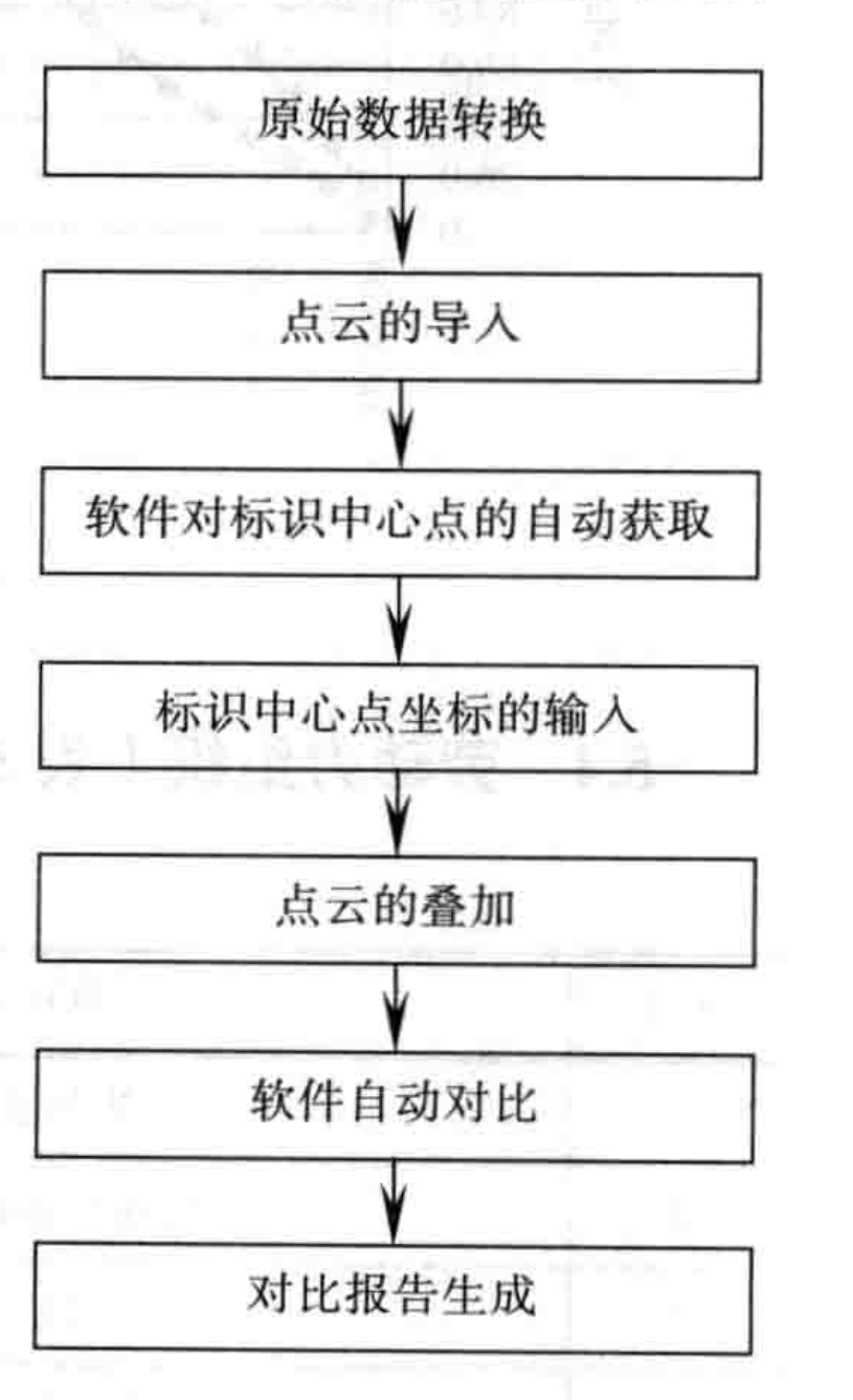 套用3D雷射掃瞄器監控隧道圍岩施工工法