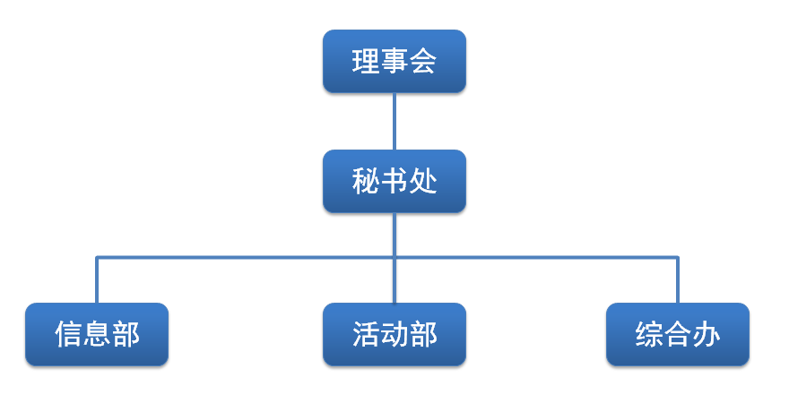 復旦大學生物工程同學會