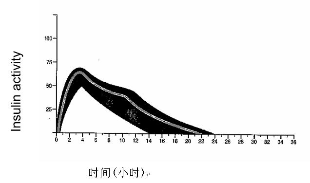 精蛋白鋅重組人胰島素混合注射液