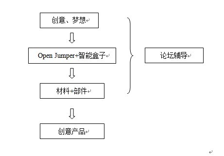 成都智慧型盒子科技有限公司