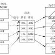 基本分段存儲管理方式