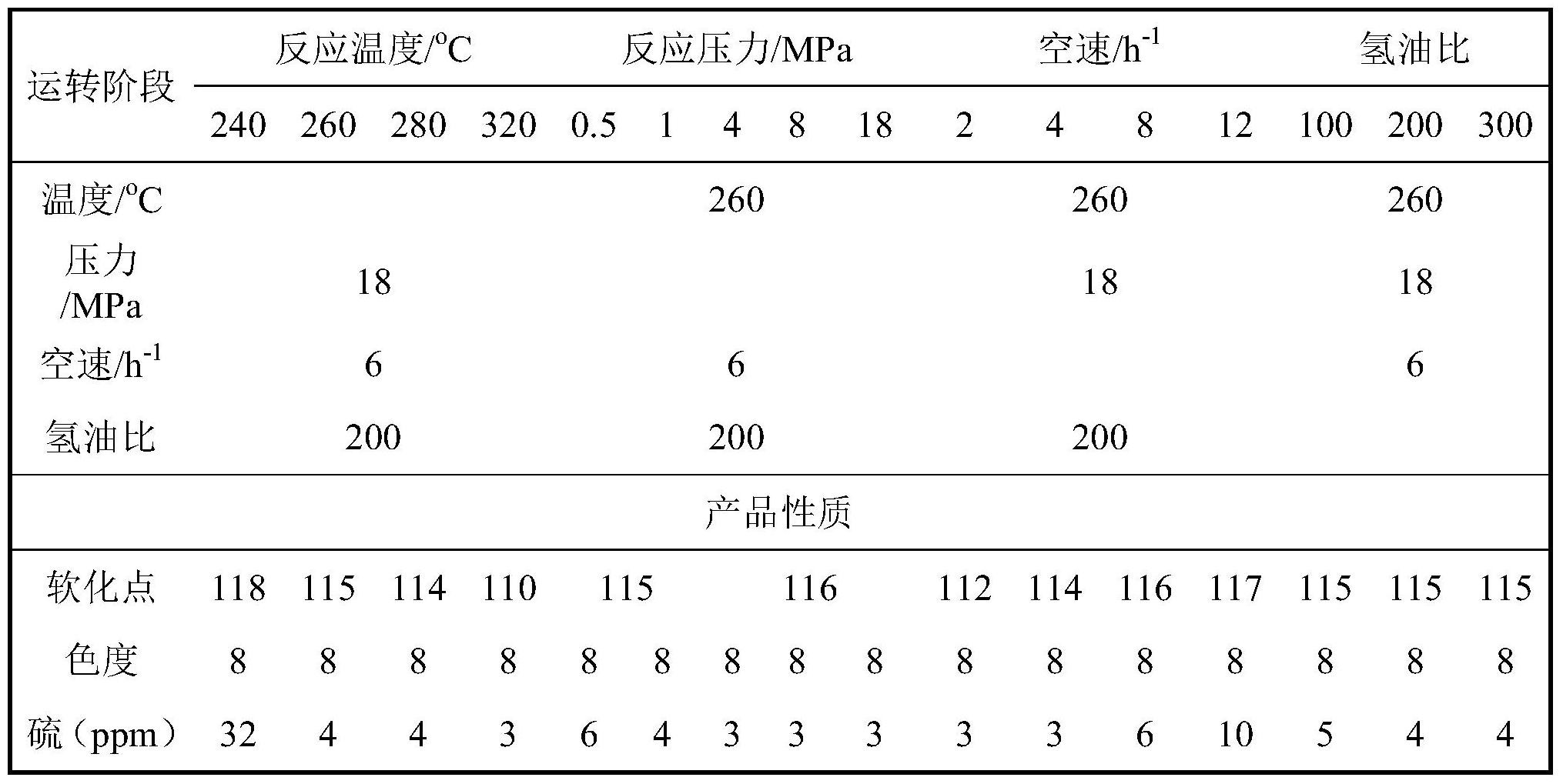 一種製備氫化C9石油樹脂的方法