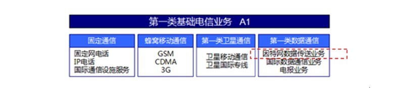 奔騰一號骨幹網