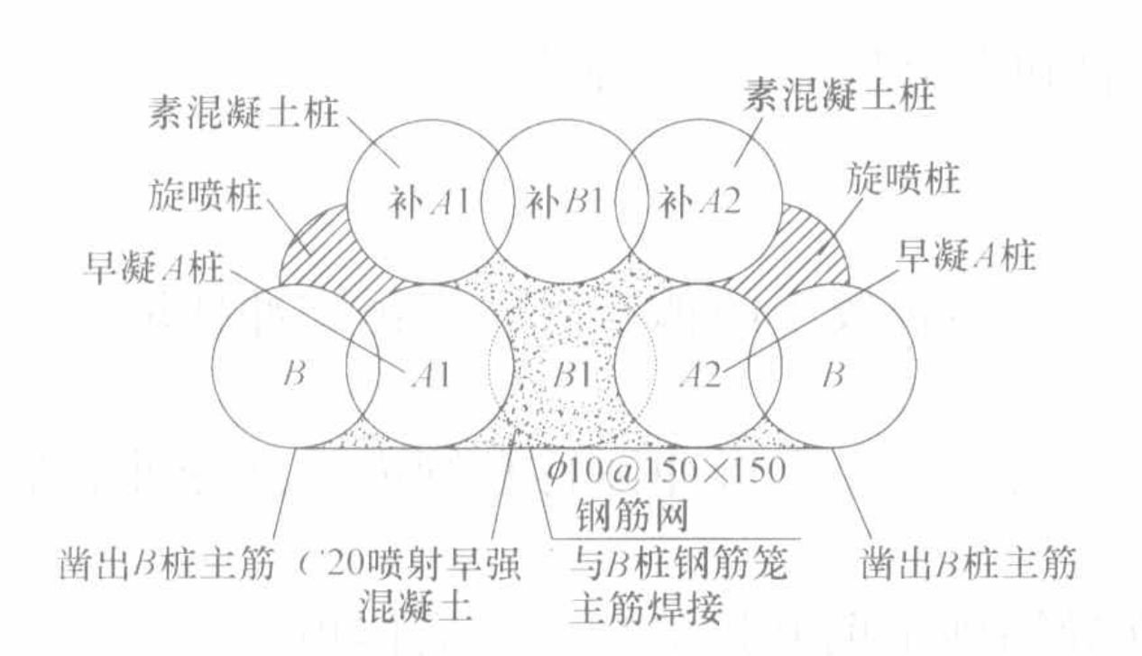 鑽孔咬合樁施工工法