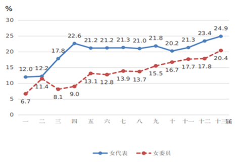 中國婦女發展綱要（2011-2020年）