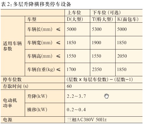 主要尺寸及技術性能參數2