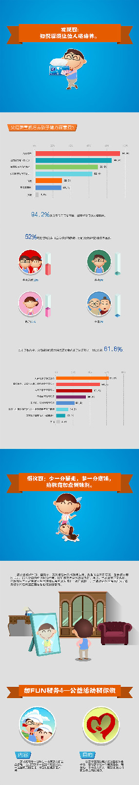 維達2015國民家庭親子關係報告