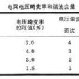 高次諧波抑制