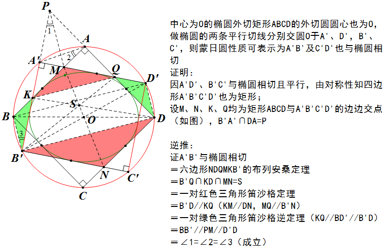 方法2