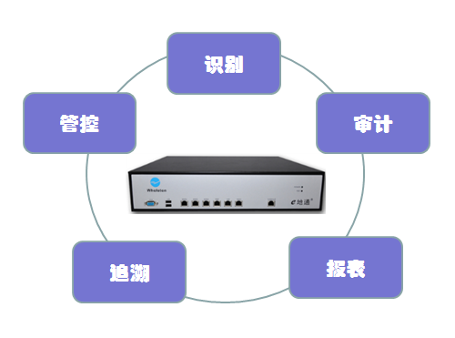 深圳市惠爾頓信息技術有限公司