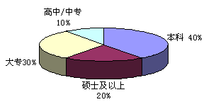 中國旅遊人才網