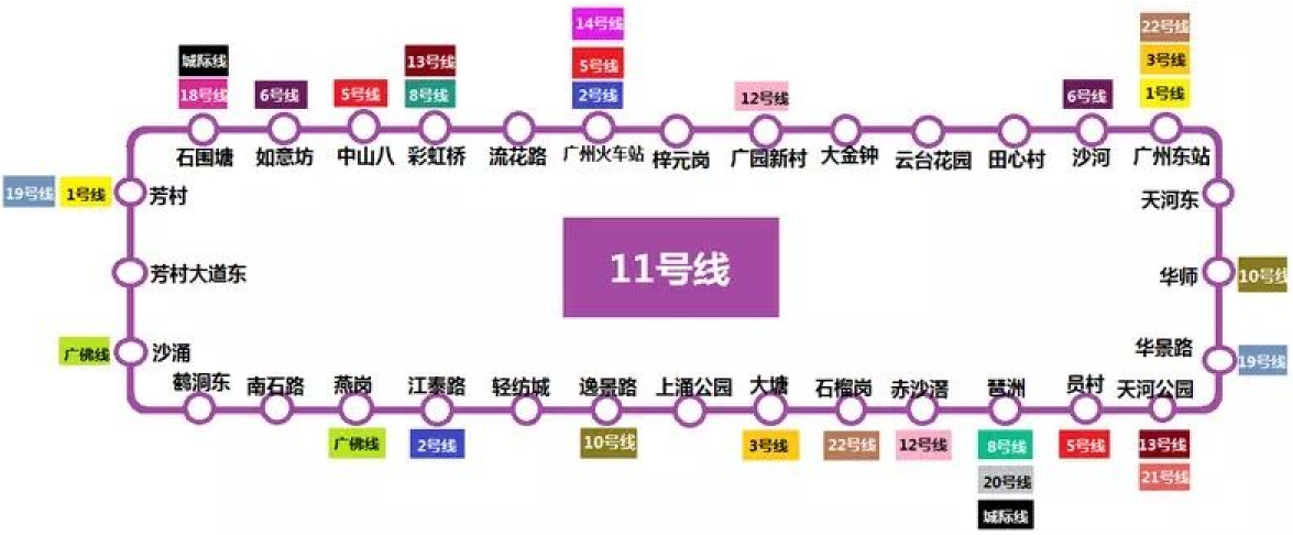 廣州捷運11號線