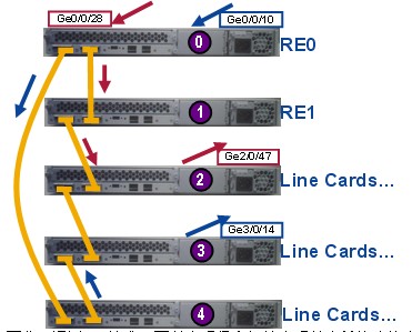 Port Channel