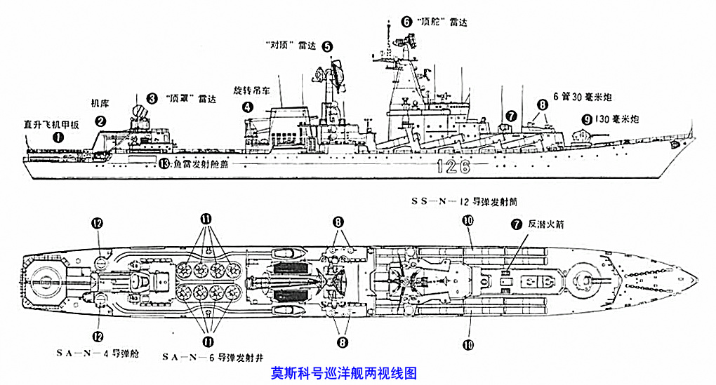 莫斯科號巡洋艦