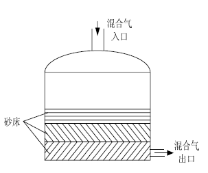 安全殼過濾排放系統