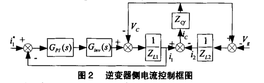 LCL型併網逆變器