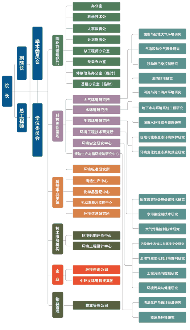 機構設定