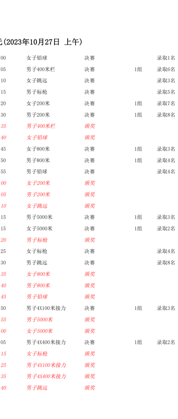 第一屆東亞U20田徑錦標賽