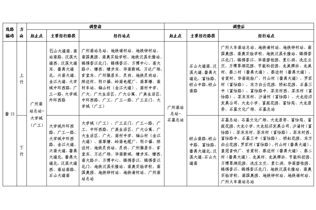 廣州公交番52路