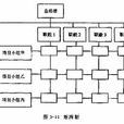 組織結構模式