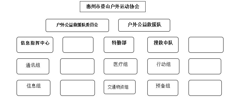 惠州戶外公益救援隊