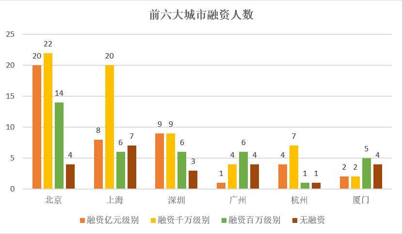 2020胡潤Under30s創業領袖