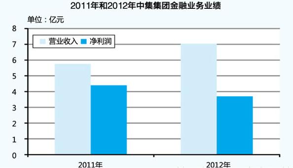 內涵報酬率