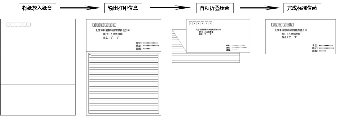 列印信息-紙張摺疊-封裝