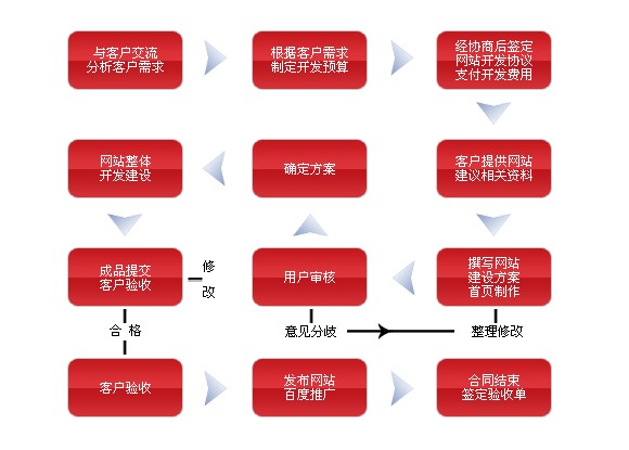 武漢創行網路科技有限公司