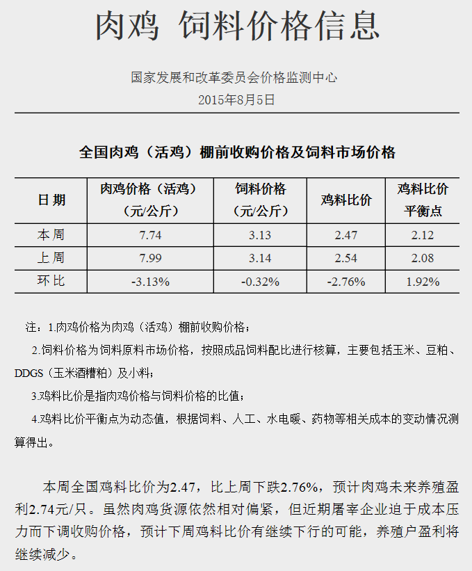 雞料比