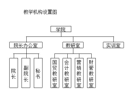 江西科技學院經濟與貿易學院