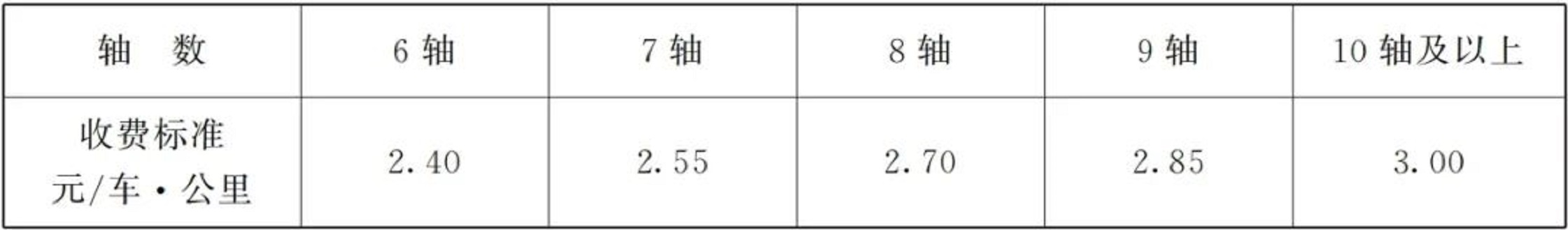 酒嘉繞城高速公路