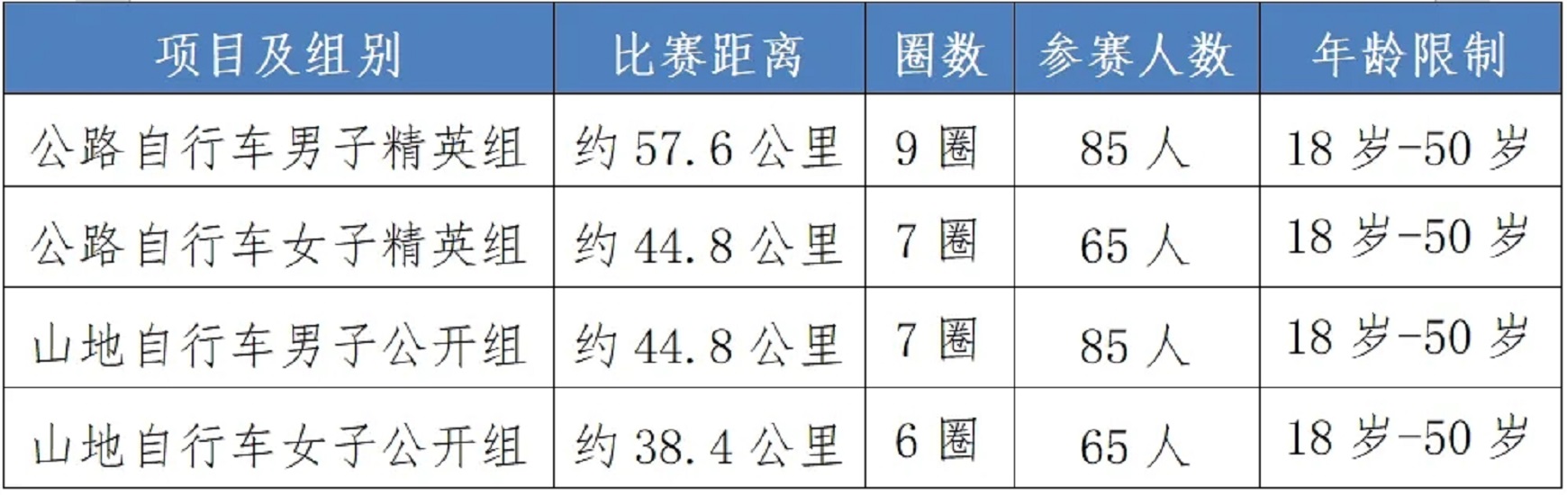 2024環拉薩腳踏車大賽